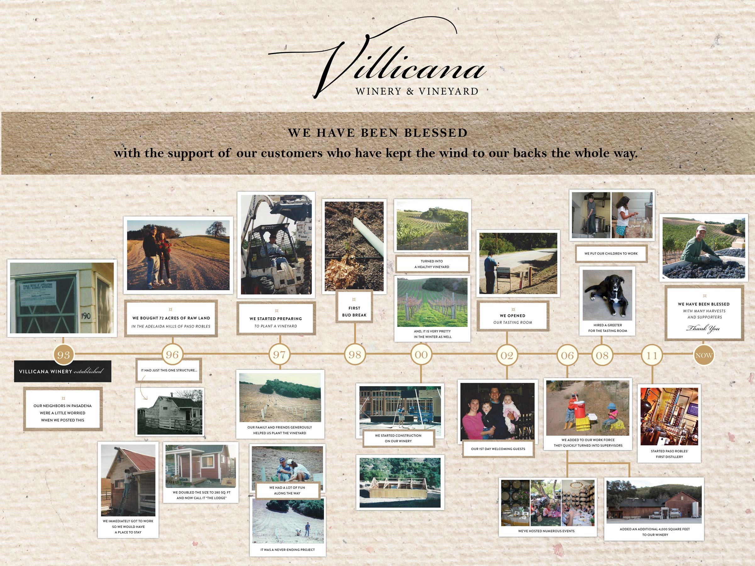 Villicana Winery Timeline We Have Been Blessed