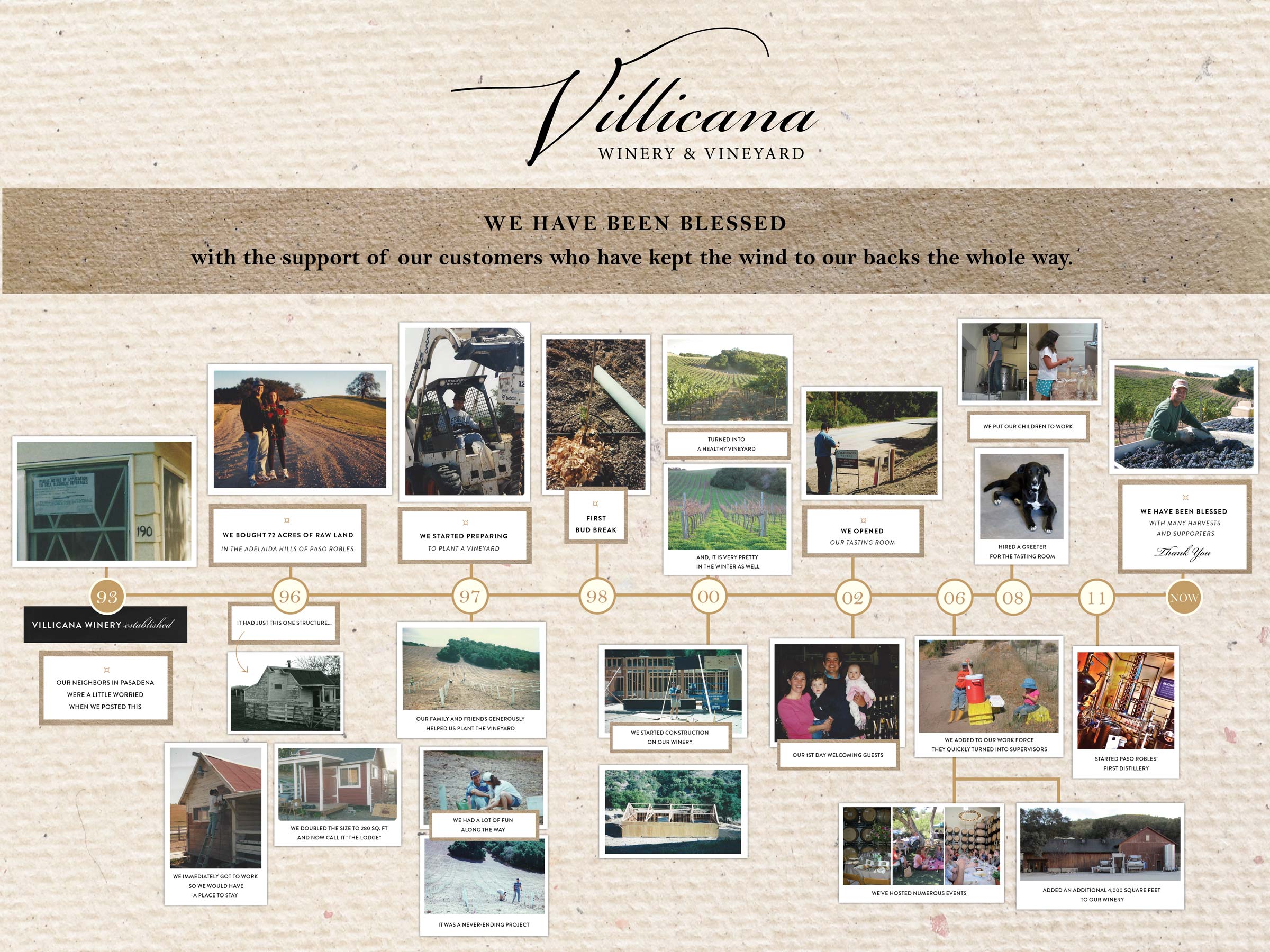 Villicana Winery Timeline